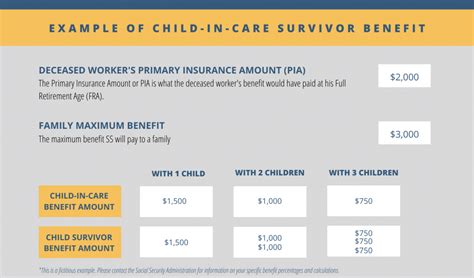 SSA Talks: Benefits for Children (SSI and Survivors).